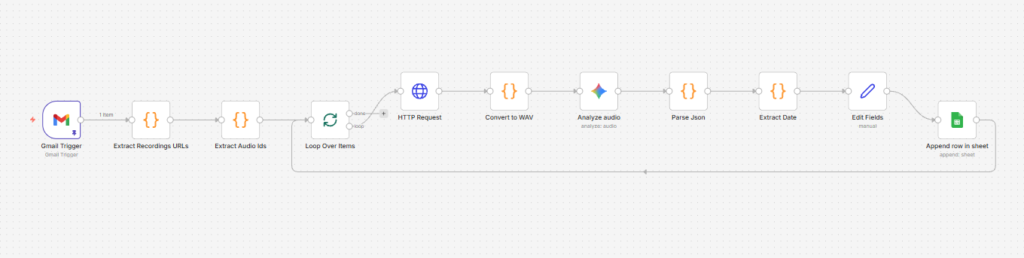 csr phonecall reviewer