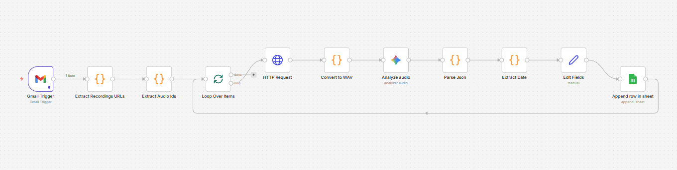 csr phonecall reviewer